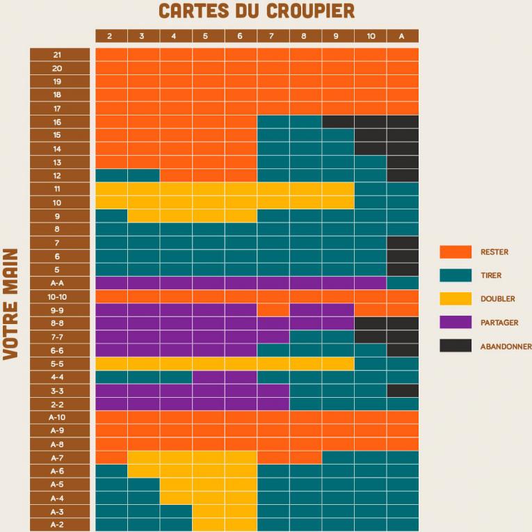 tableau stratégie blackjack